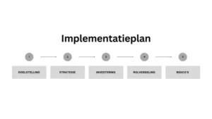 Implementatieplan template