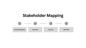 stakeholder mapping