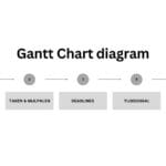 Gantt Chart diagram