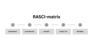 Rasci matrix