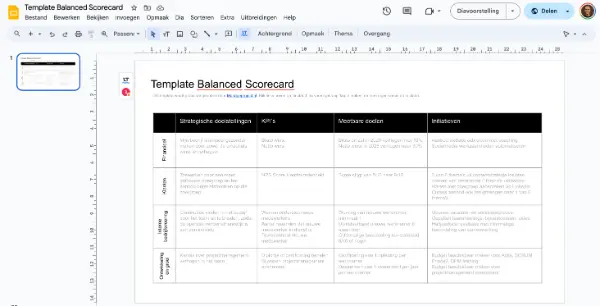 Template Balanced Scorecard - Slides 600
