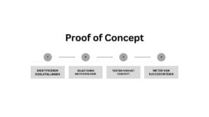 proof of concept